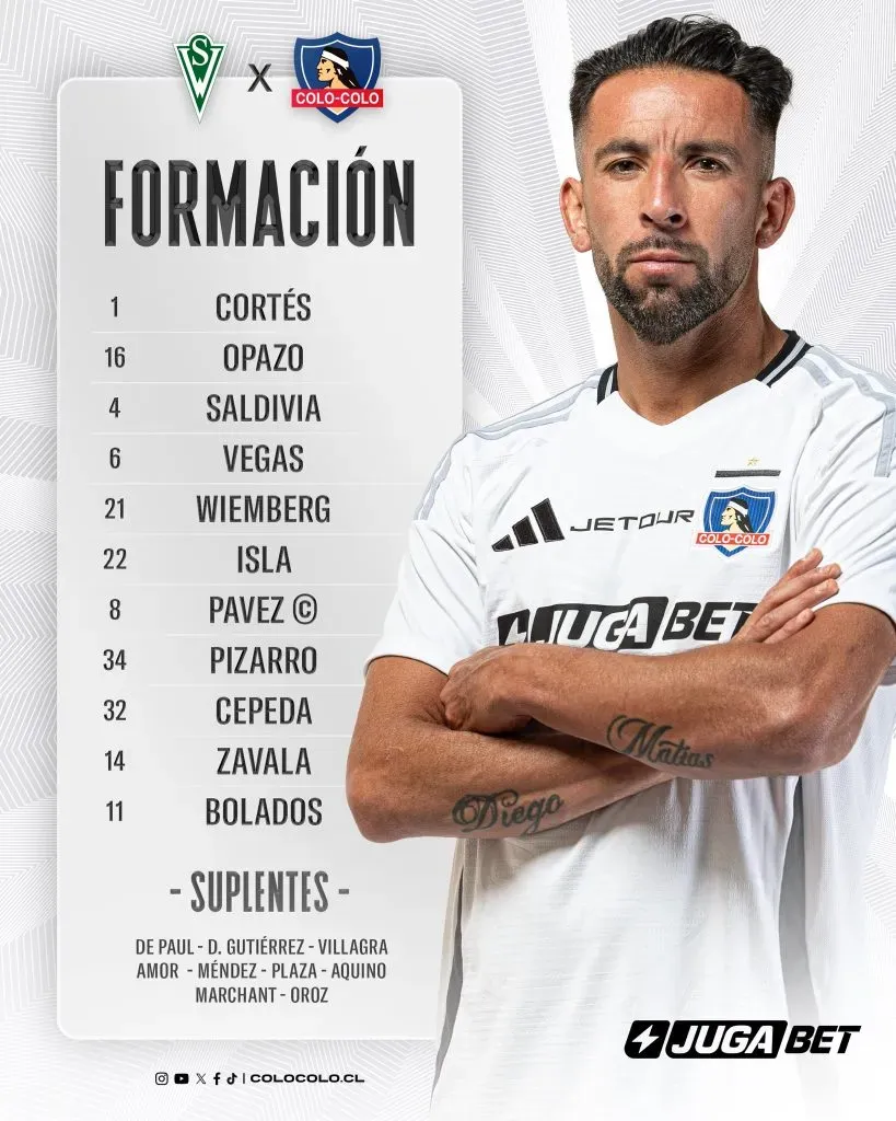 Formación confirmada de Colo Colo contra Santiago Wanderers.