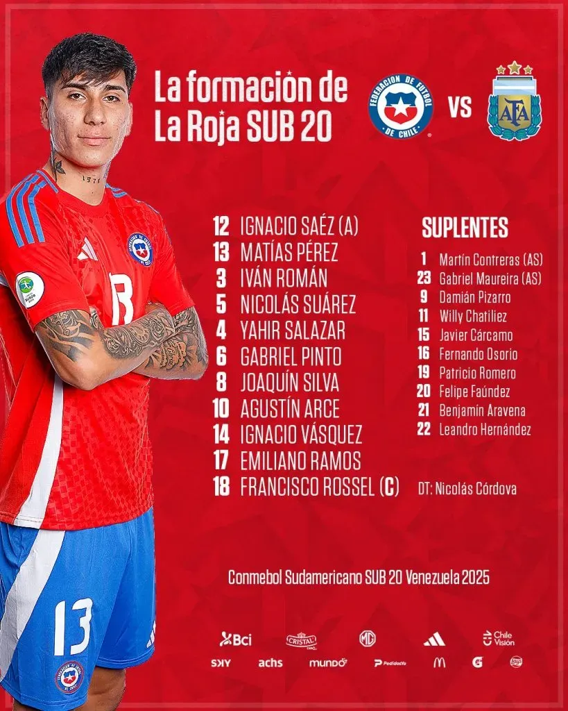 Damián Pizarro se queda afuera de la formación de Chile en el inicio del hexagonal final del Sudamericano Sub 20. Foto: La Roja.