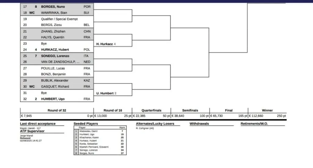 El cuadro inferior del ATP de Marsella puede topar a Bergs con Hurkacz