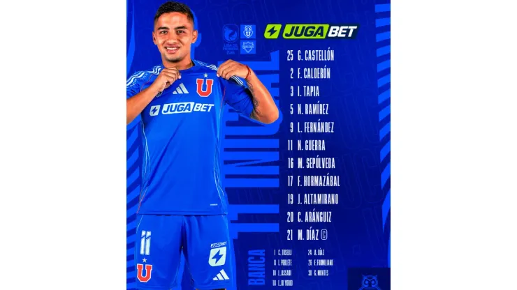 El equipo azul ante Ñublense. (Foto: Universidad de Chile).