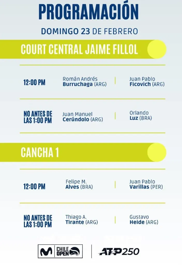 Programación de la qualy del Chile Open 2025, domingo 23 de febrero.