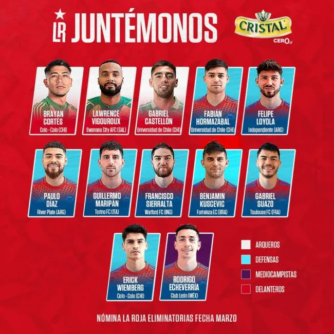 Nómina de Chile para el regreso de las eliminatorias.