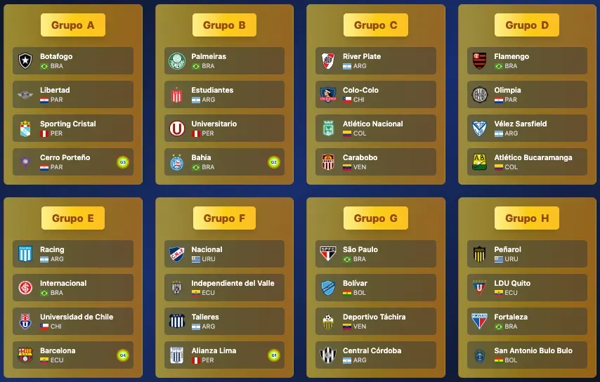 Los resultados del simulador del sorteo de copa Libertadores para Colo Colo y Universidad de Chile
