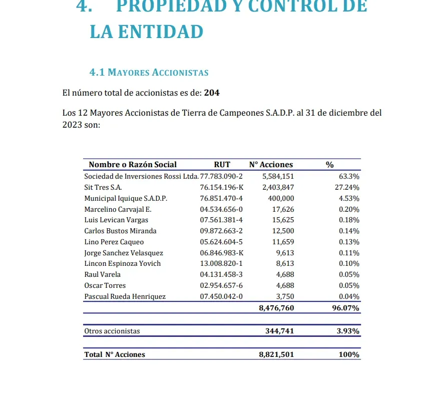 Captura Memoria Anual 2023 que el club entregó a la CMF.