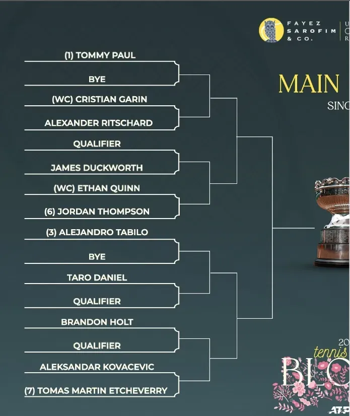 Cuadro de singles del ATP 250 de Houston (@mensclaycourt).
