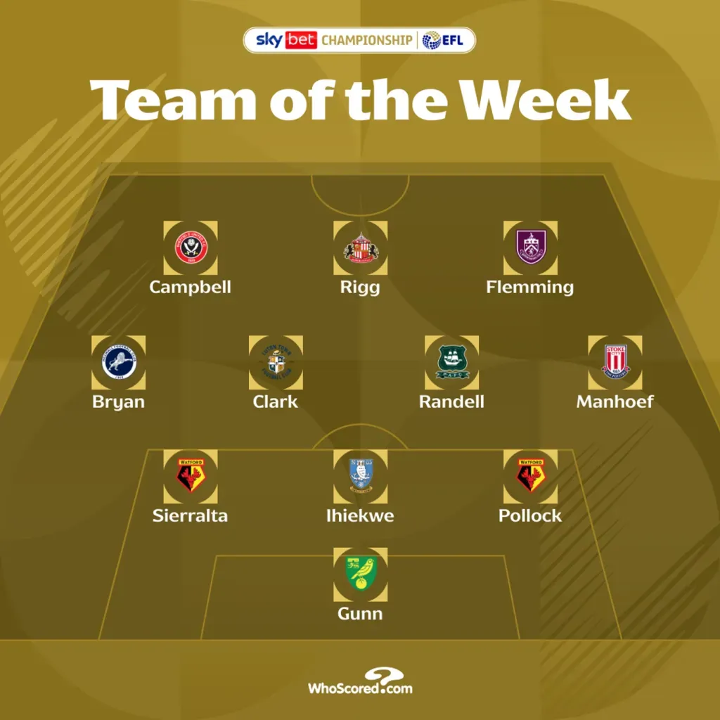 Sierralta forma parte del equipo de la semana en la Championship inglesa. Foto: EFL.