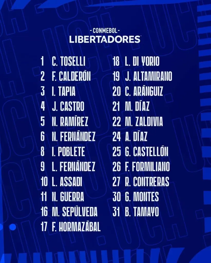 Los citados de Universidad de Chile para enfrentar a Botafogo. | Foto: Photosport.