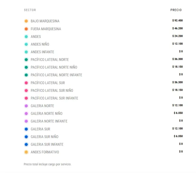 Los precios de las entradas para el Clásico Universitario (PuntoTicket)