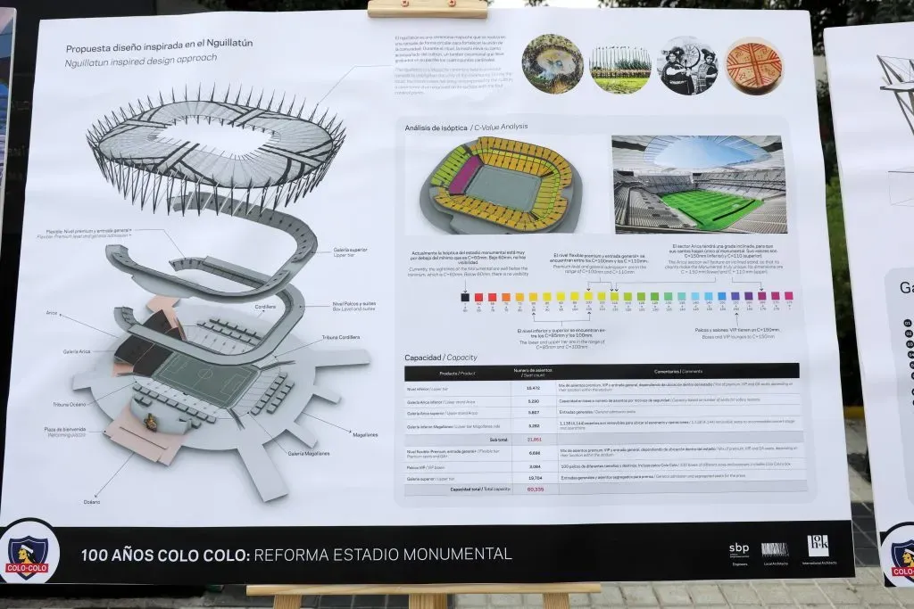 El Nuevo Estadio Monumental de Colo Colo tendrá un costo altísimo. | Foto: Photosport.