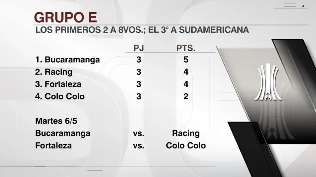 La tabla actualizada con el castigo a Colo Colo. (Infografía: ESPN)