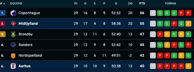 Crédito: Flashscore
