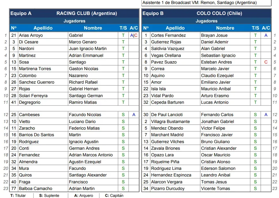 Las nóminas oficiales del partido que entregó la Conmebol. (Captura).