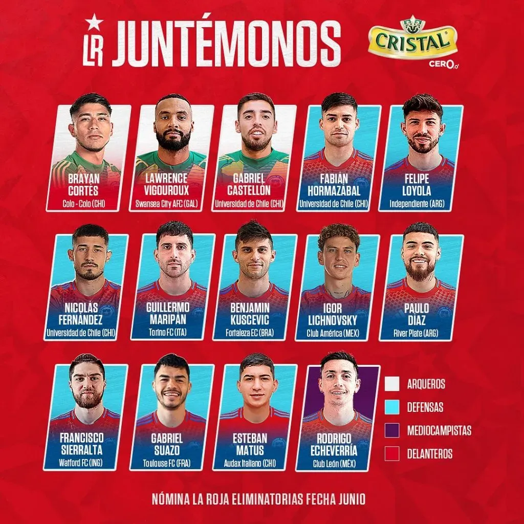 Nómina confirmada de Chile contra Argentina y Bolivia.