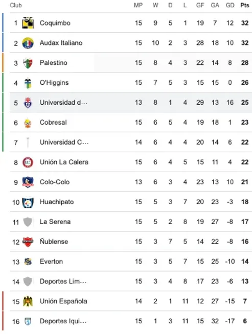 Si la U la gana a la Unión se mete en Copa Libertadores y acorta la distancia con los punteros