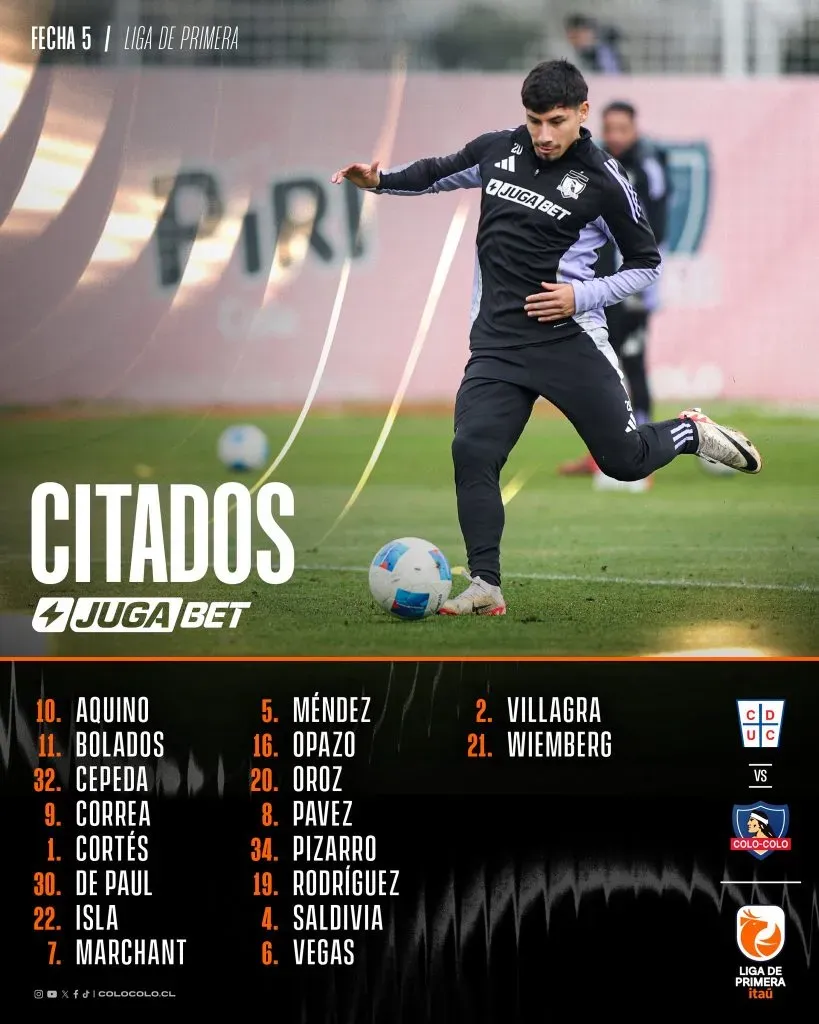 La nómina de Colo Colo ante la UC.