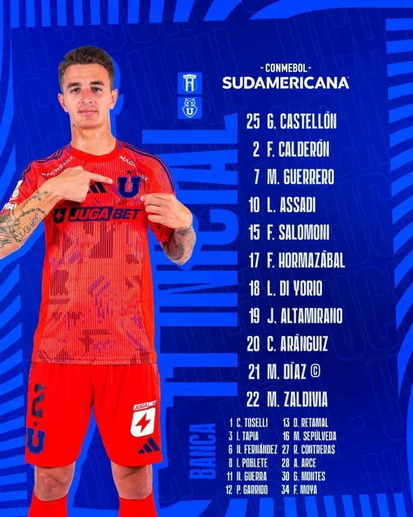 La U tiene formación confirmada para la vuelta contra Guaraní.