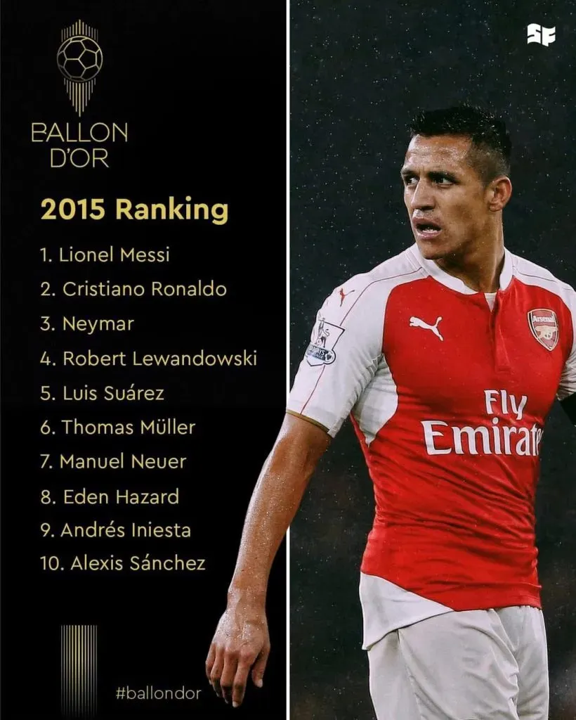 Así fue el Balón de Oro 2015 donde Alexis Sánchez estuvo entre los diez mejores
