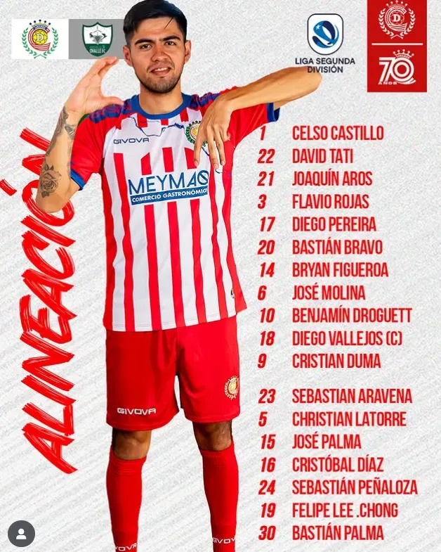 La última formación de Deportes Linares en la Liga 2D. Le ganaron 1-0 a Provincial Ovalle. (Instagram).