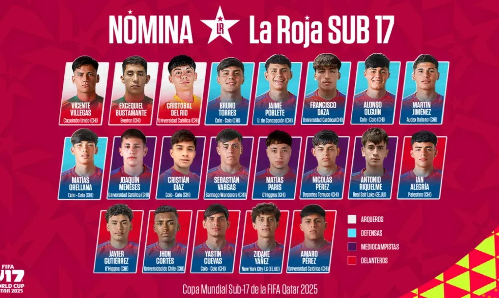 Jhon Cortés fue convocado al Mundial Sub 17 con Chile. (Captura la Roja).