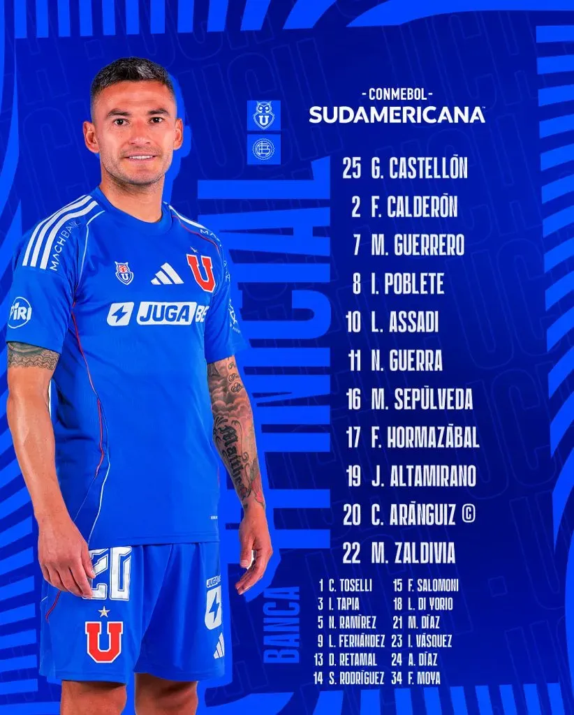 Formación confirmada de la U contra Lanús.