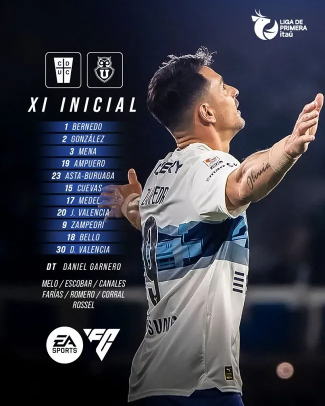 El XI de la UC para enfrentar a la U. de Chile. (Foto: Cruzados)