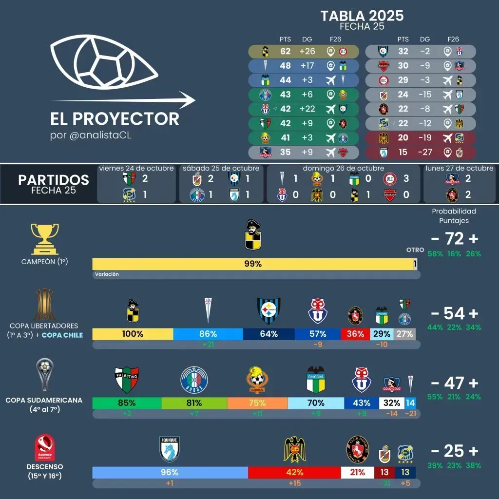 Infografía: El Analista.