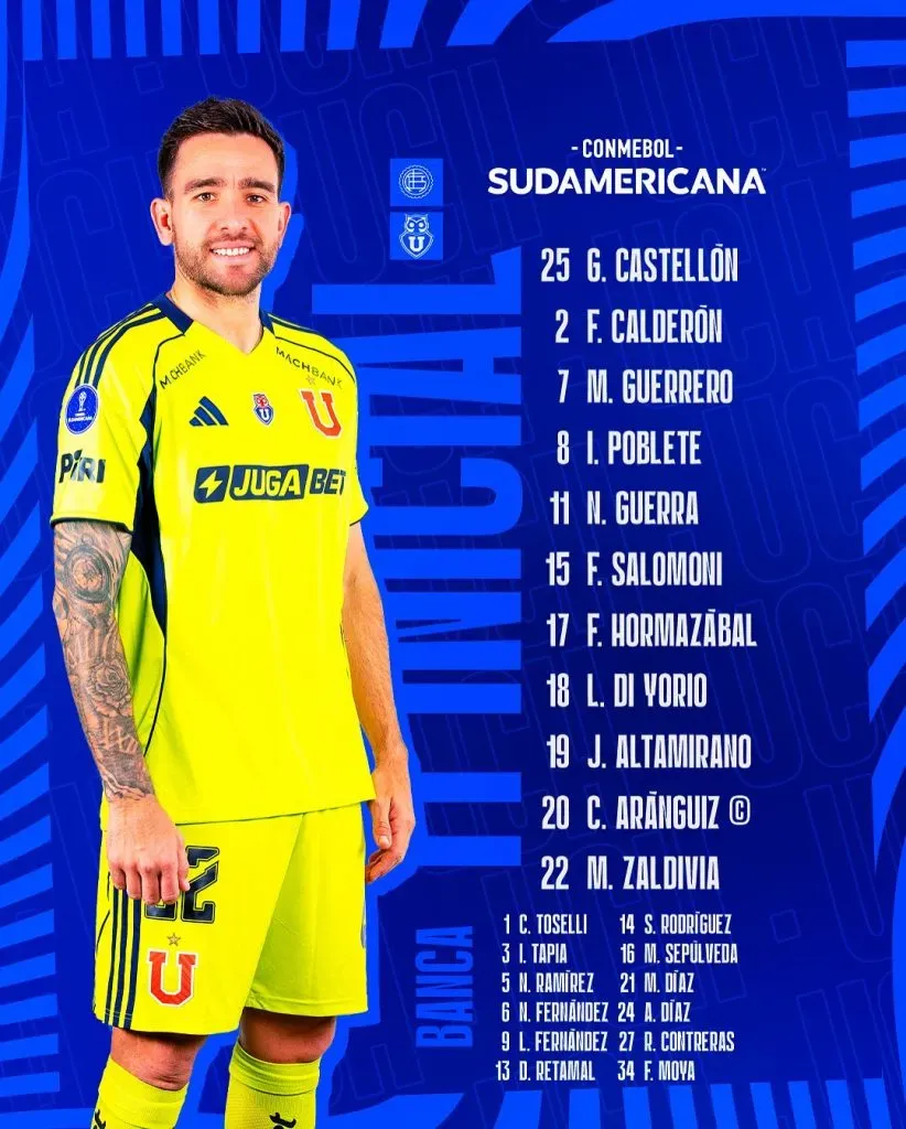 La formación confirmada de la U contra Lanús para la revancha.