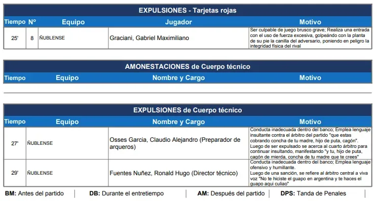 El informe de Piero Maza contra Ronald Fuentes
