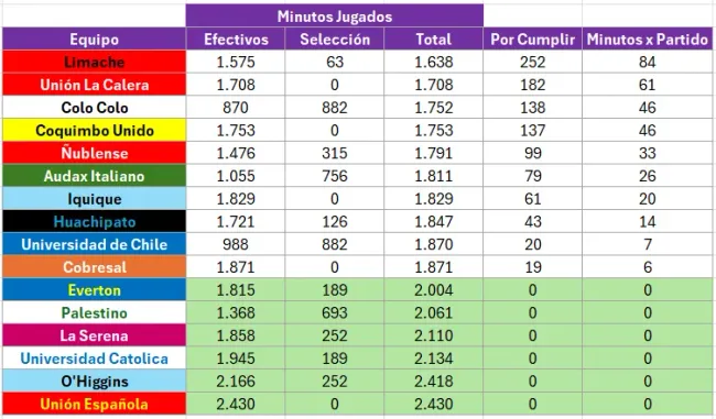 menores. | Foto: @AbranCancha8