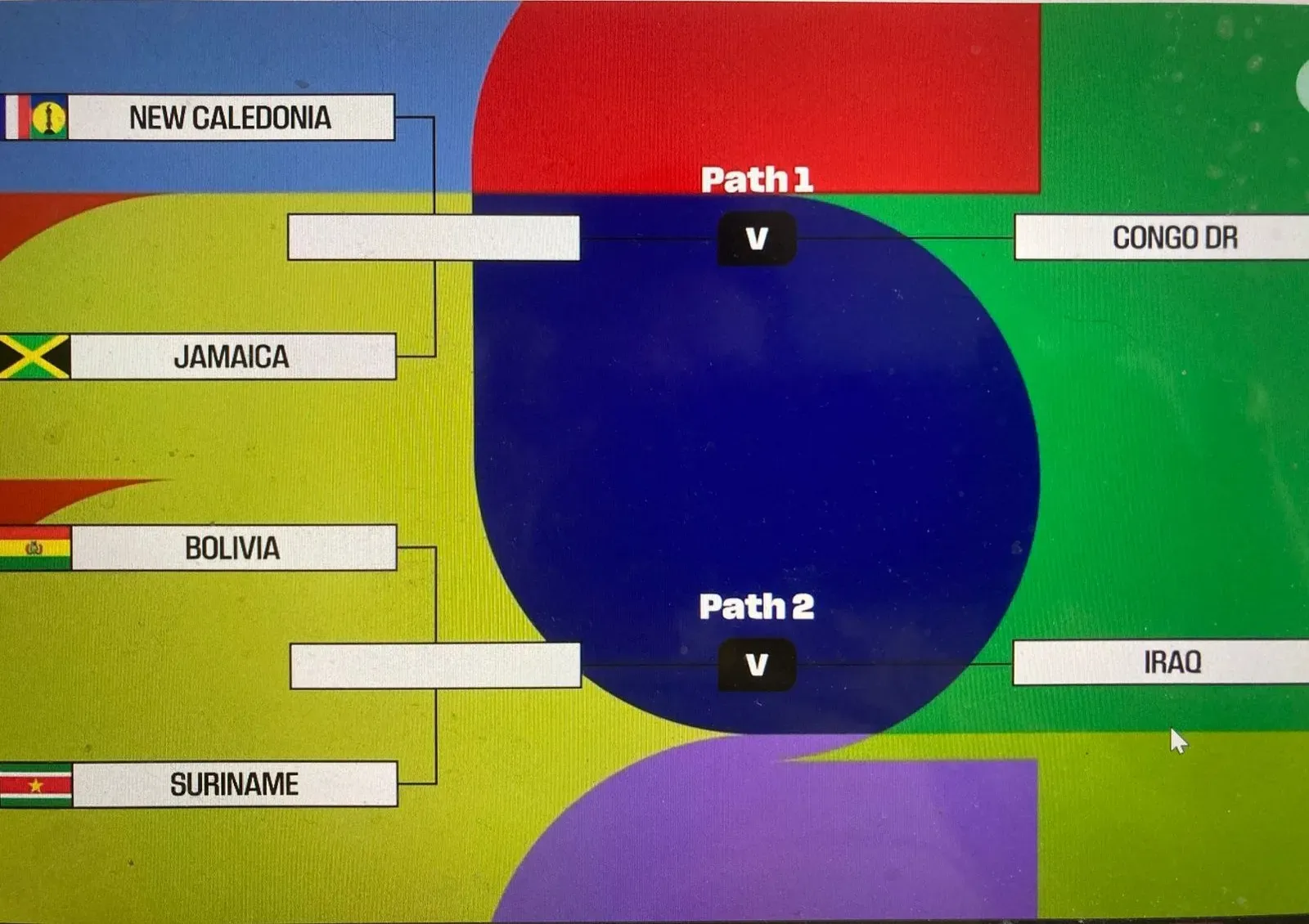 El sorteo de FIFA arrojó este cuadro de repechaje