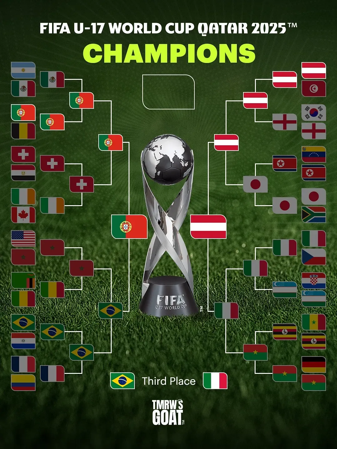 El camino de Portugal y Austria en el Mundial sub-17 de Qatar 2025.