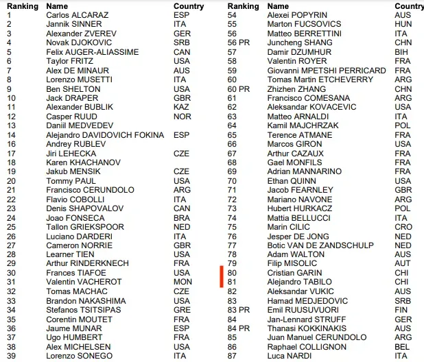 La lista de candidatos para ganar el Abierto de Australia