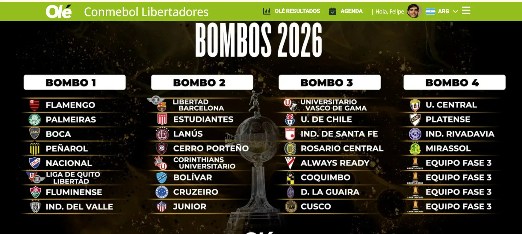 La confusión de Olé con U Católica y U de Chile