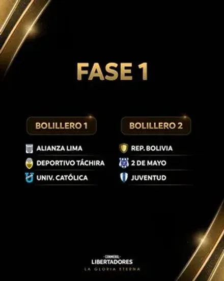 Así es la primera fase de la Libertadores