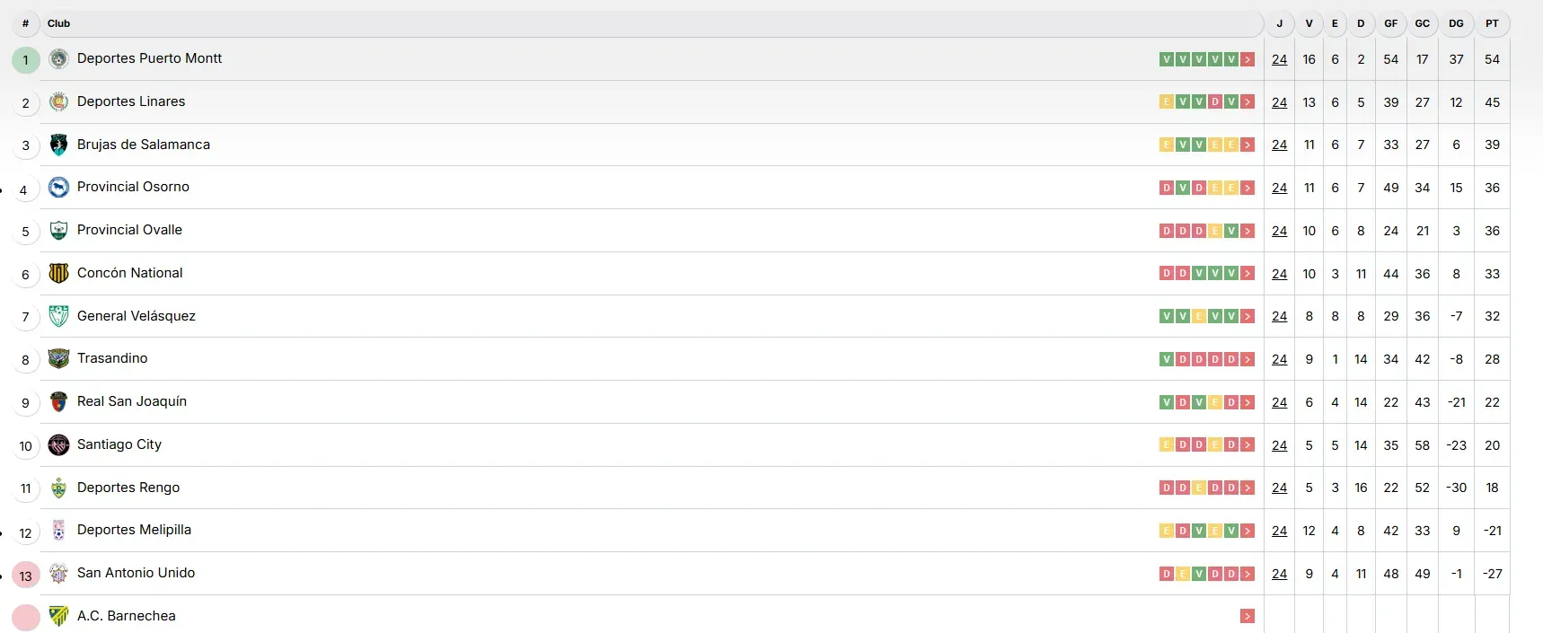 Captura Campeonato Chileno.