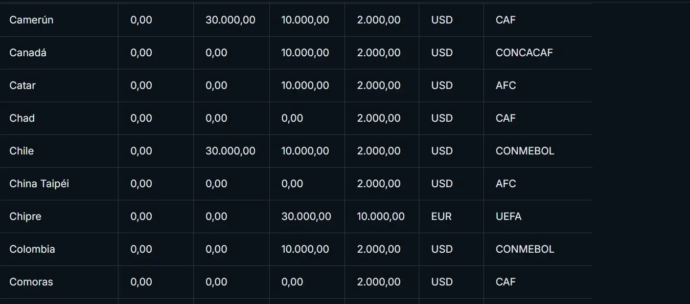 La categorización de Chile: el 2 es el máximo nivel en nuestro país.