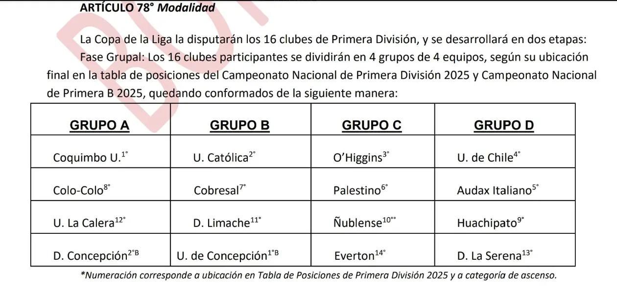 Los grupos de la nueva Copa de Liga