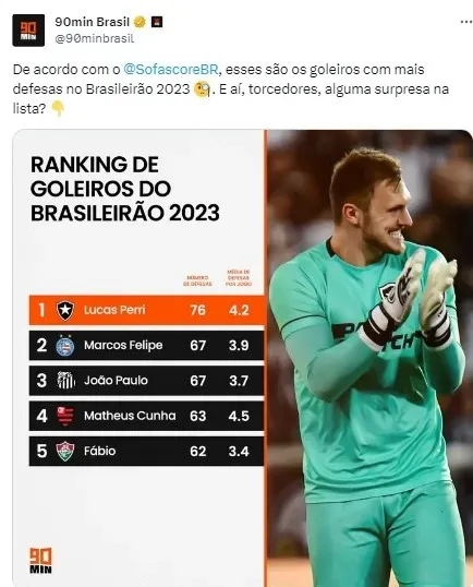 Conheça os 5 melhores goleiros do Brasileirão 2023 - Esporte Goiano