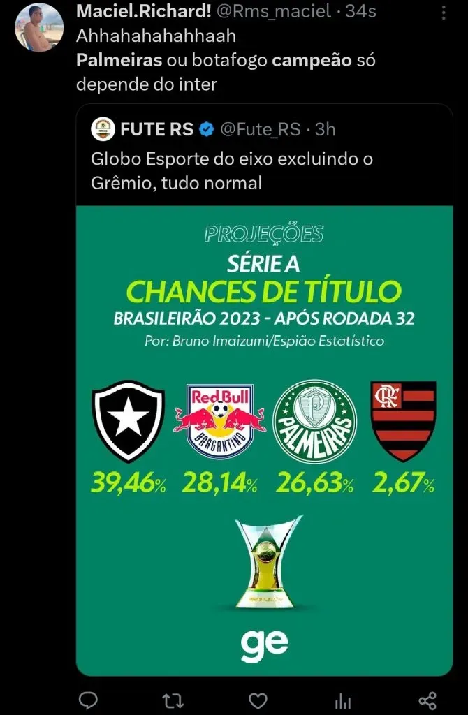 Repercussão via Twitter