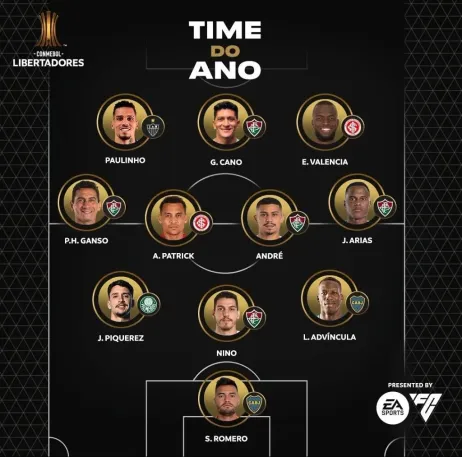 Foto/Reprodução: Conmebol