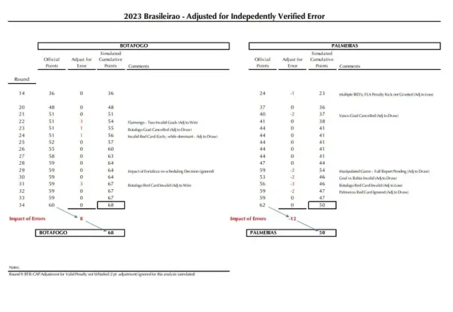 John Textor encomenda estudo. Foto: Reprodução