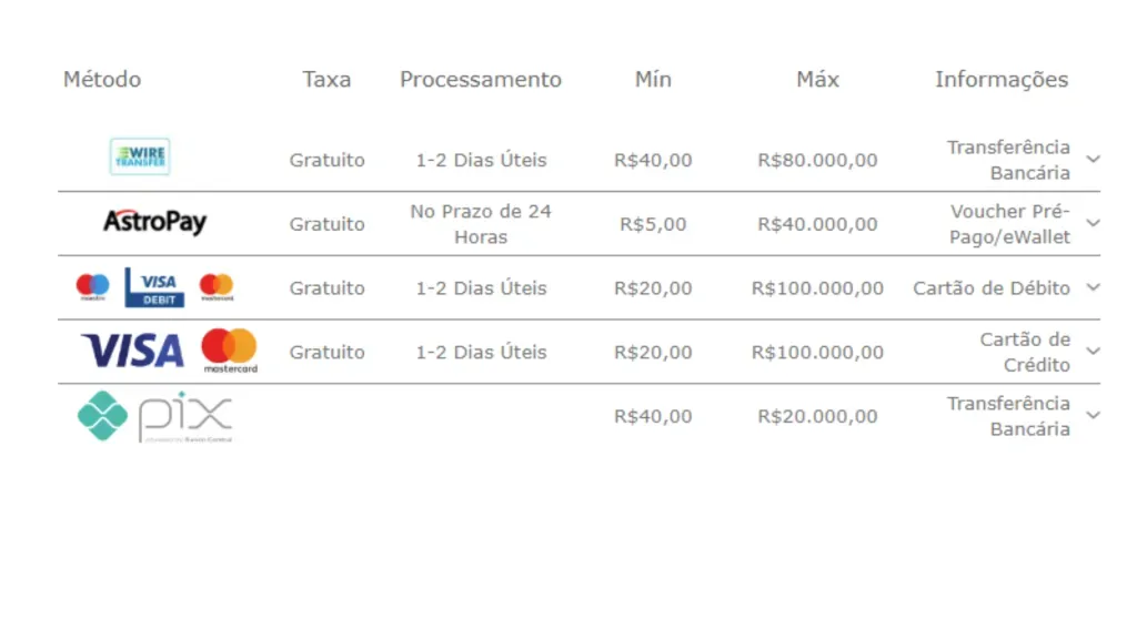 métodos-de-pagament-saque-bet365