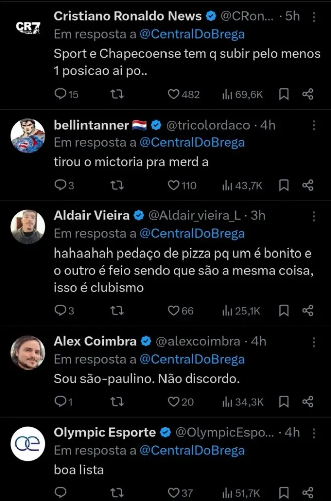 Repercussão via Twitter