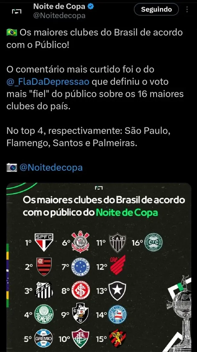 Repercussão via Twitter