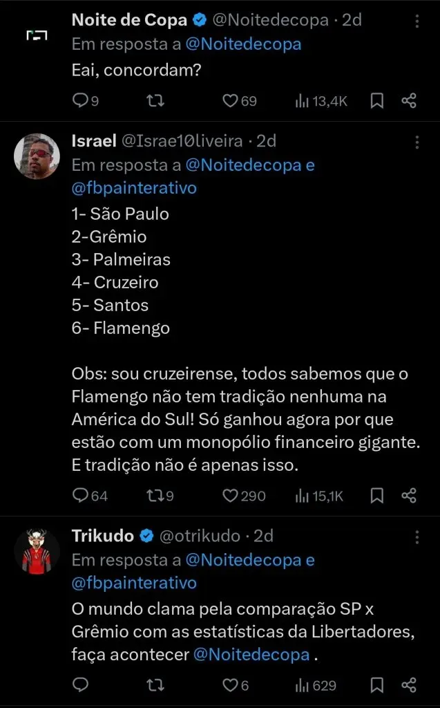 Repercussão da torcida via Twitter
