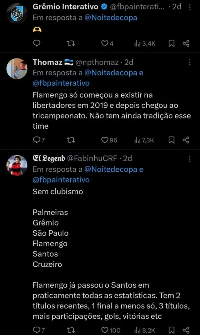 Repercussão da torcida via Twitter