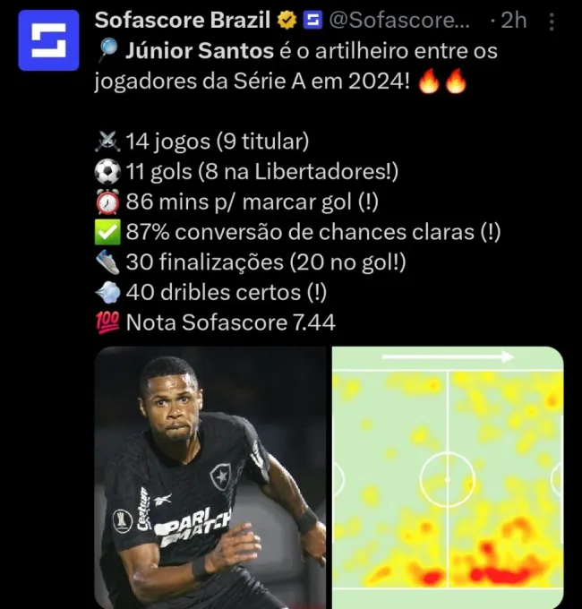 Repercussão via Twitter