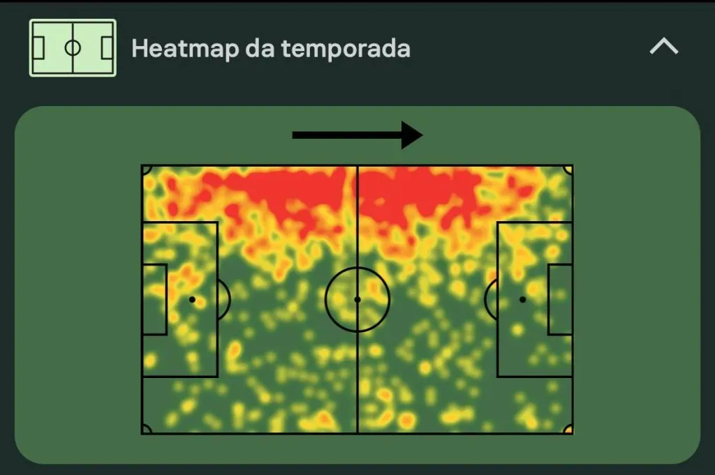 Mapa de calor do Rayan Aït-Nouri na Premier League 23/24