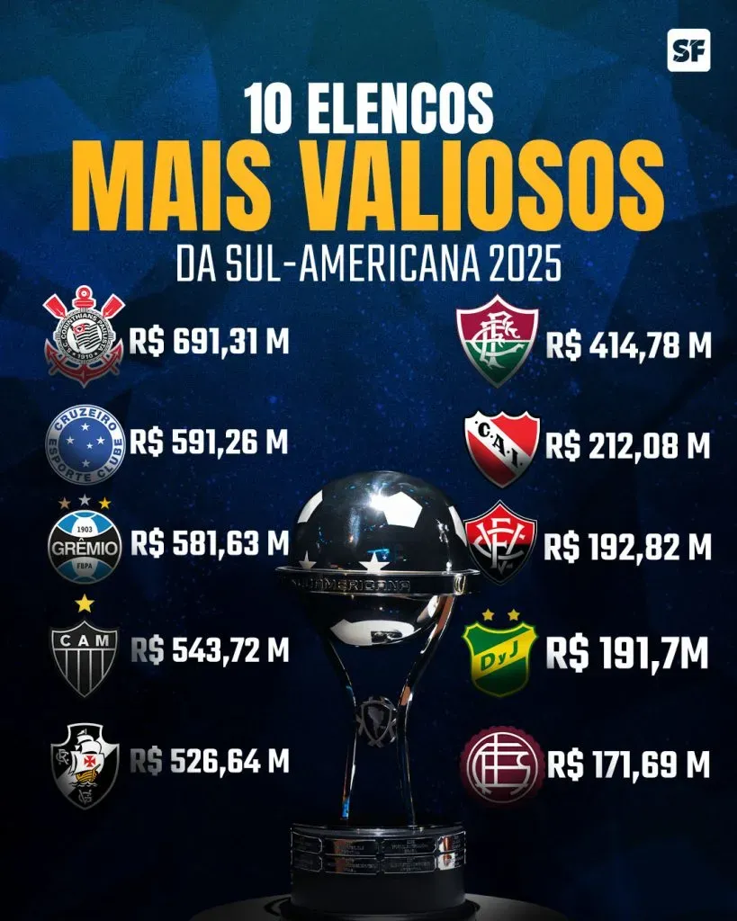 Corinthians tem o elenco mais vitorioso da Copa Sul-Americana