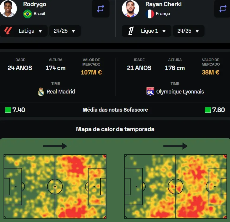 Comparativo entre Rodrygo e Cherki no Sofascore.